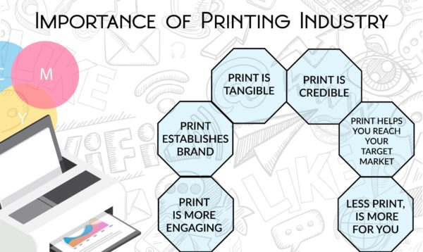 Printing Industry in the Growing Digital World