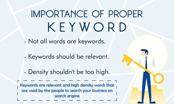 Keywords and Search Engine Optimization